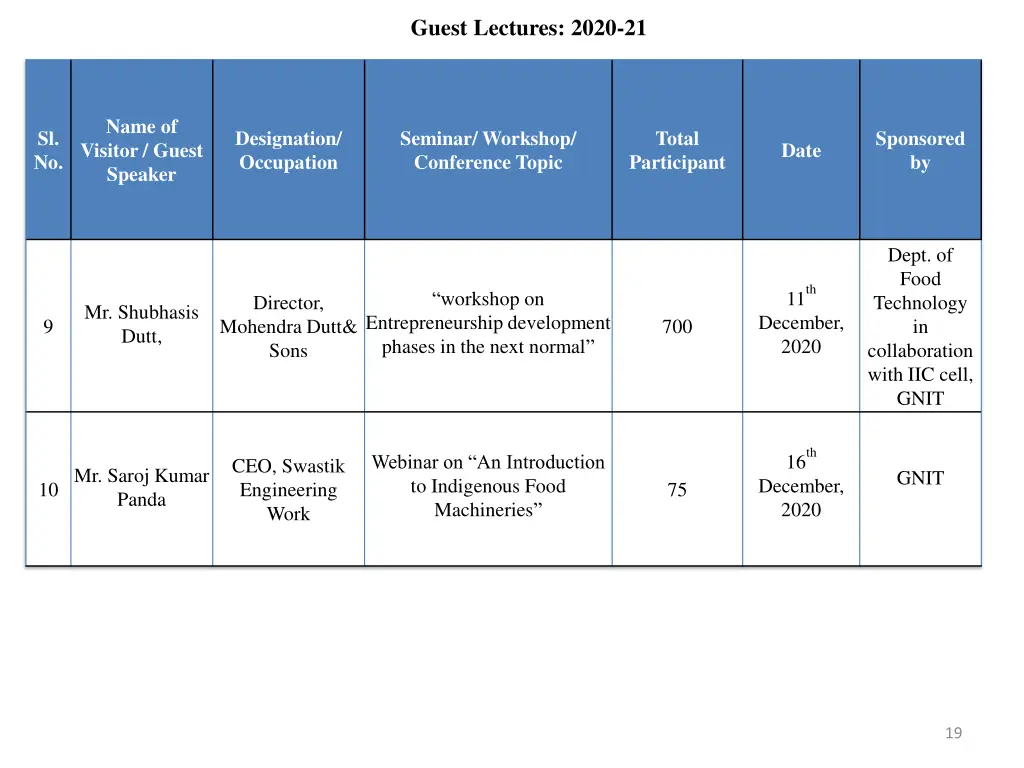 guest lectures 2020 21 3