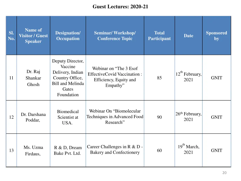 guest lectures 2020 21 4