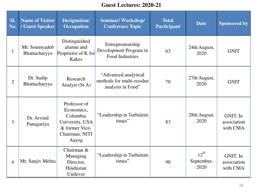 guest lectures 2020 21