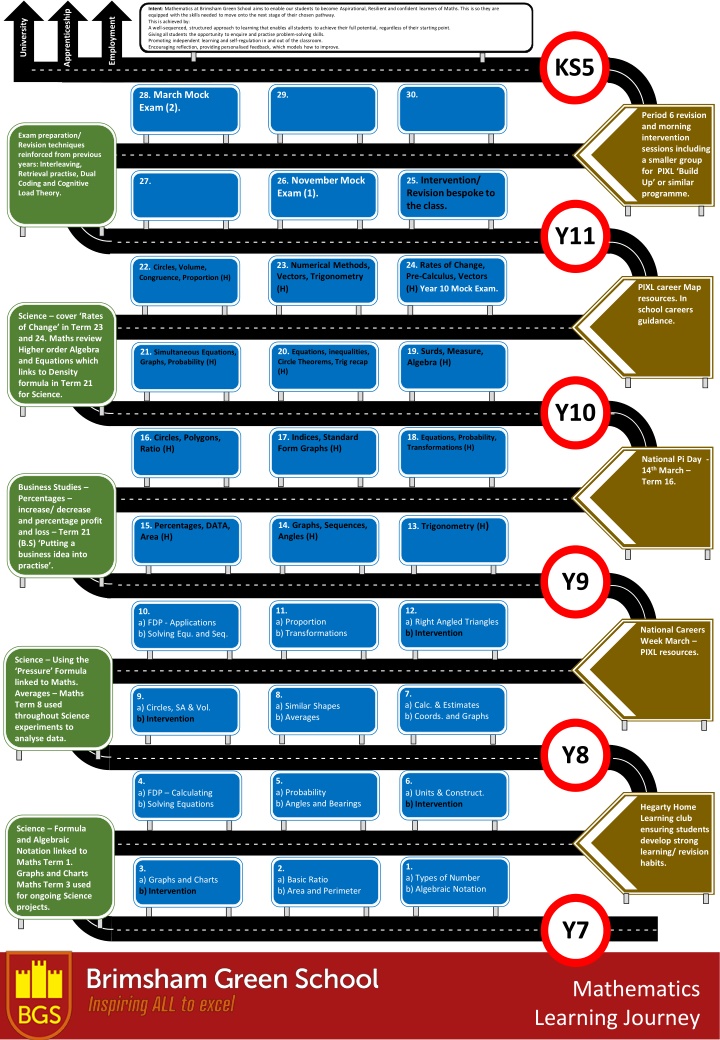 intent mathematics at brimsham green school aims