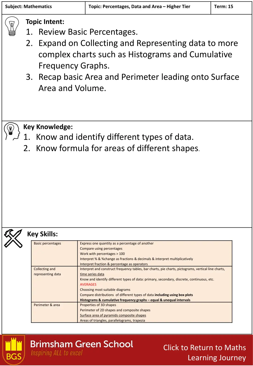 subject mathematics 2