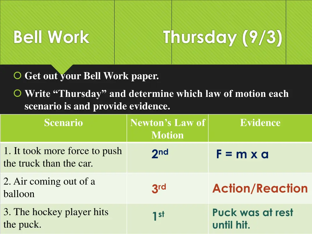 bell work thursday 9 3