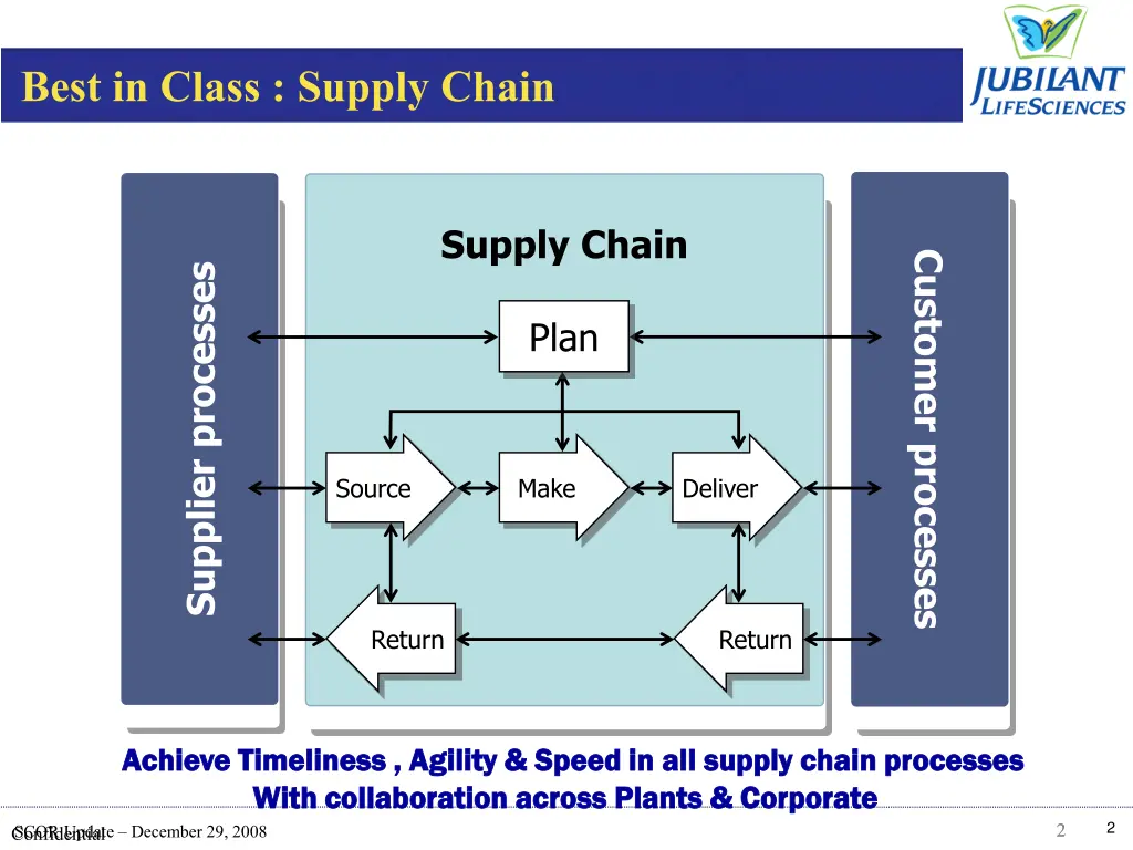 best in class supply chain