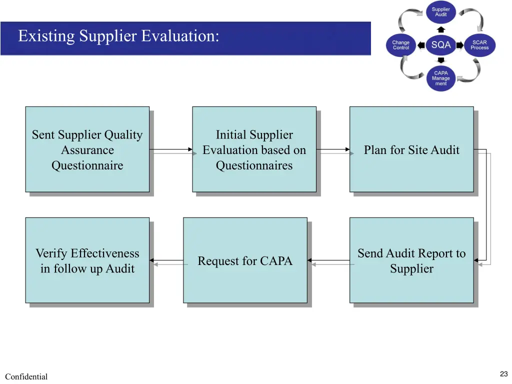 existing supplier evaluation