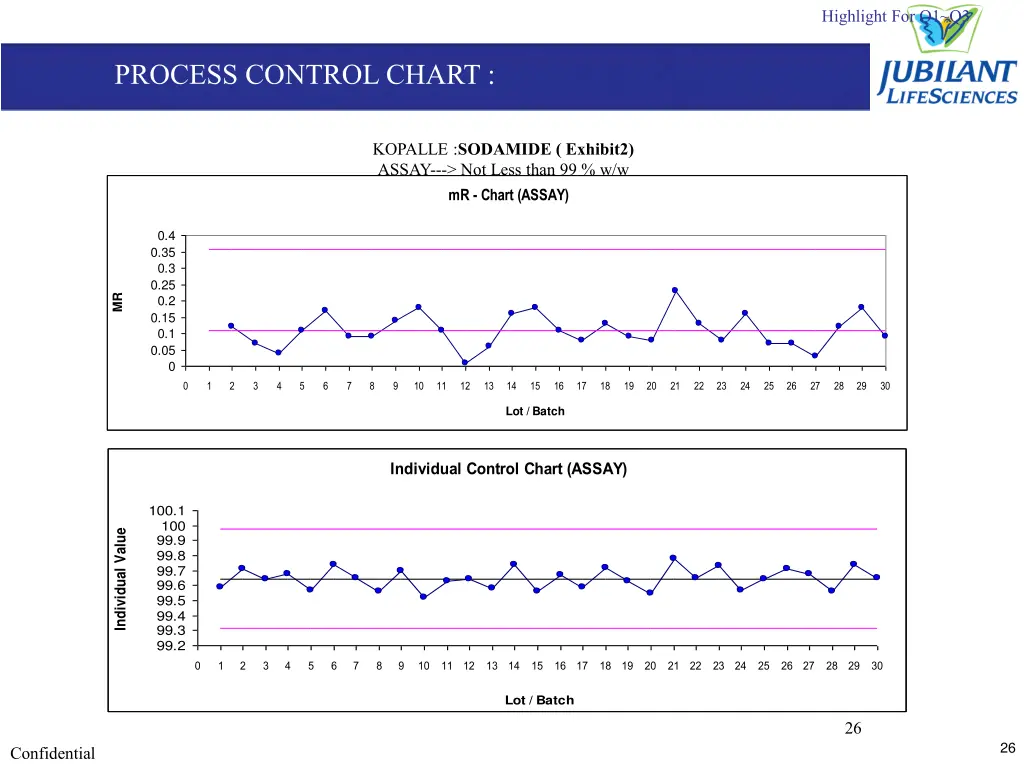 highlight for q1 q3