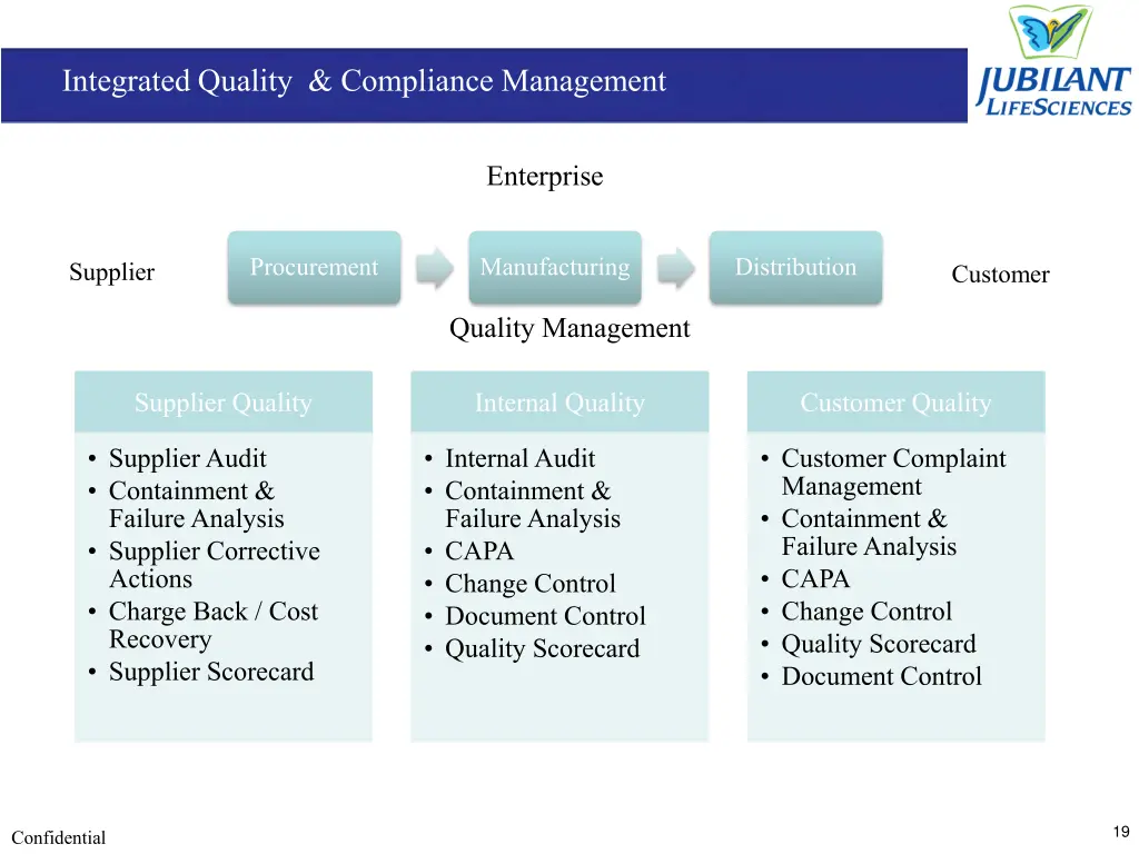 integrated quality compliance management