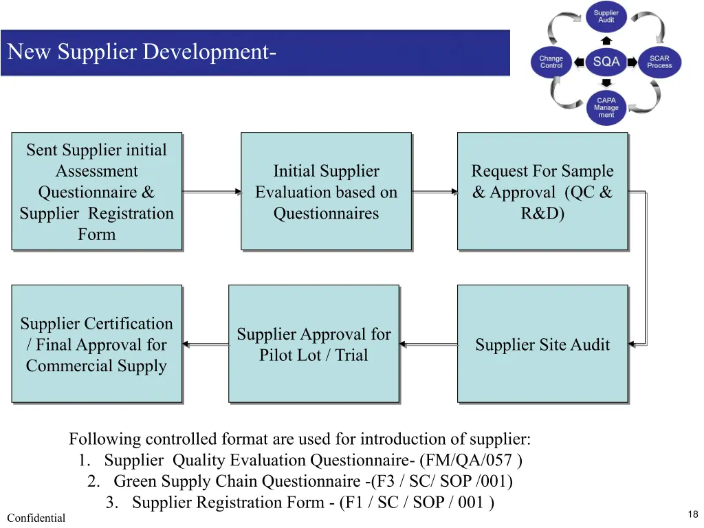 new supplier development