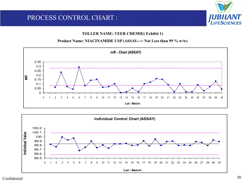 process control chart