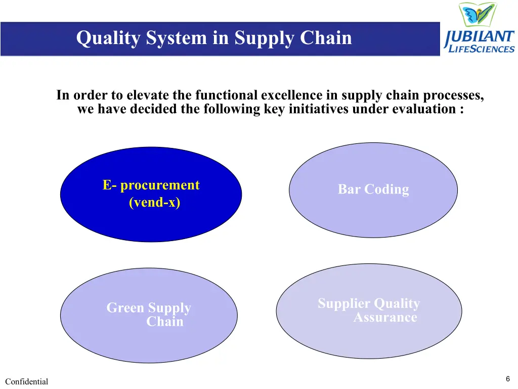 quality system in supply chain 1