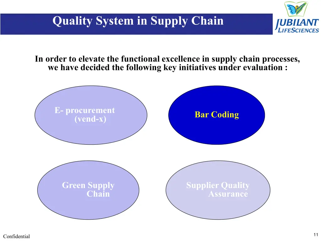 quality system in supply chain 2