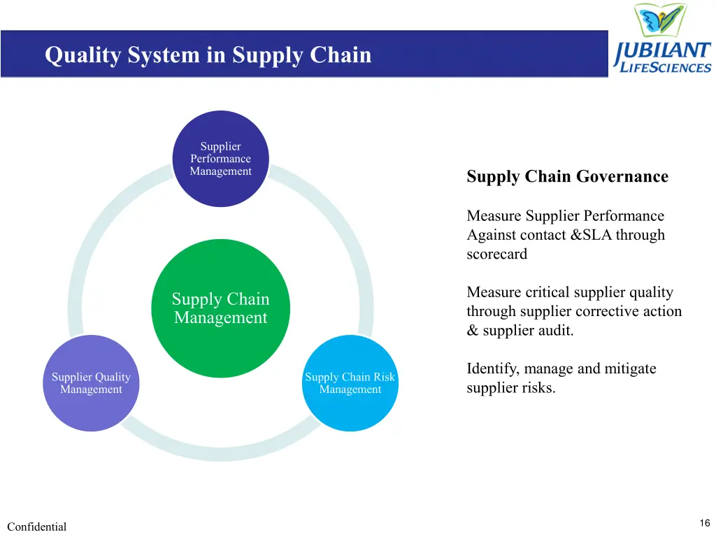 quality system in supply chain 4