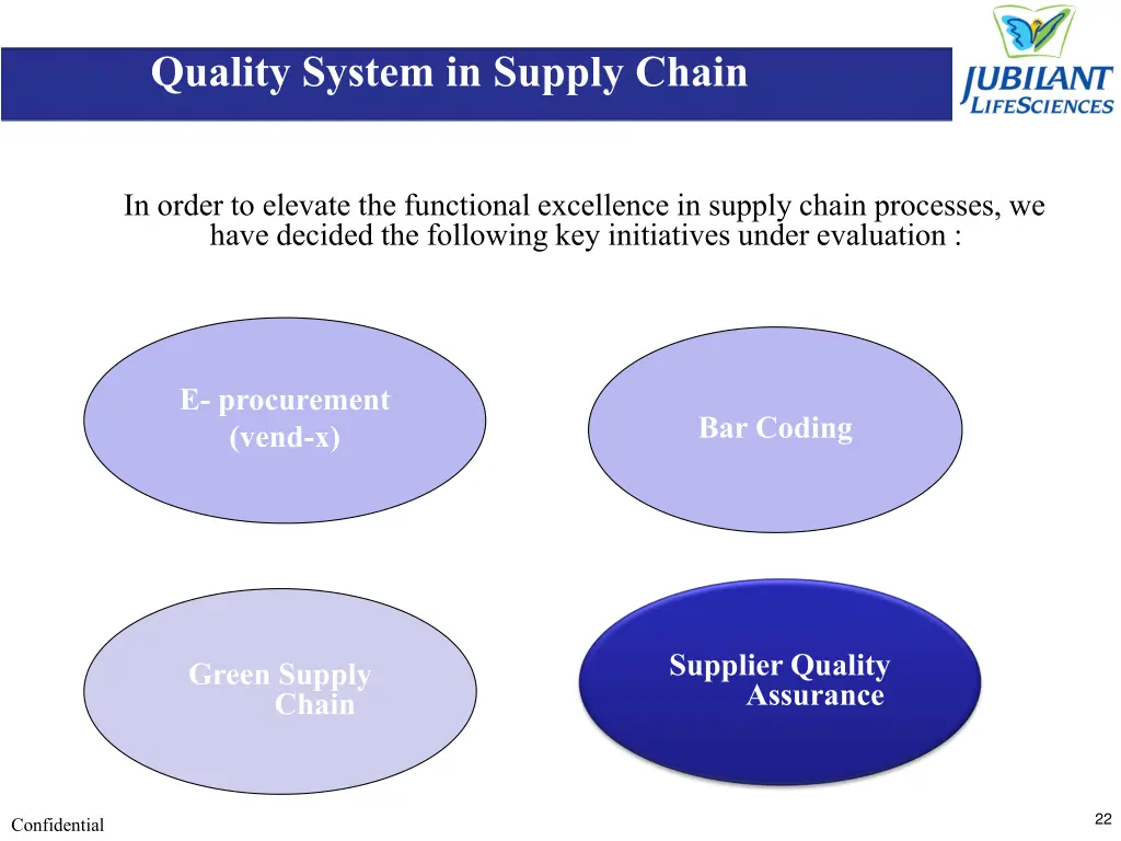 quality system in supply chain 5