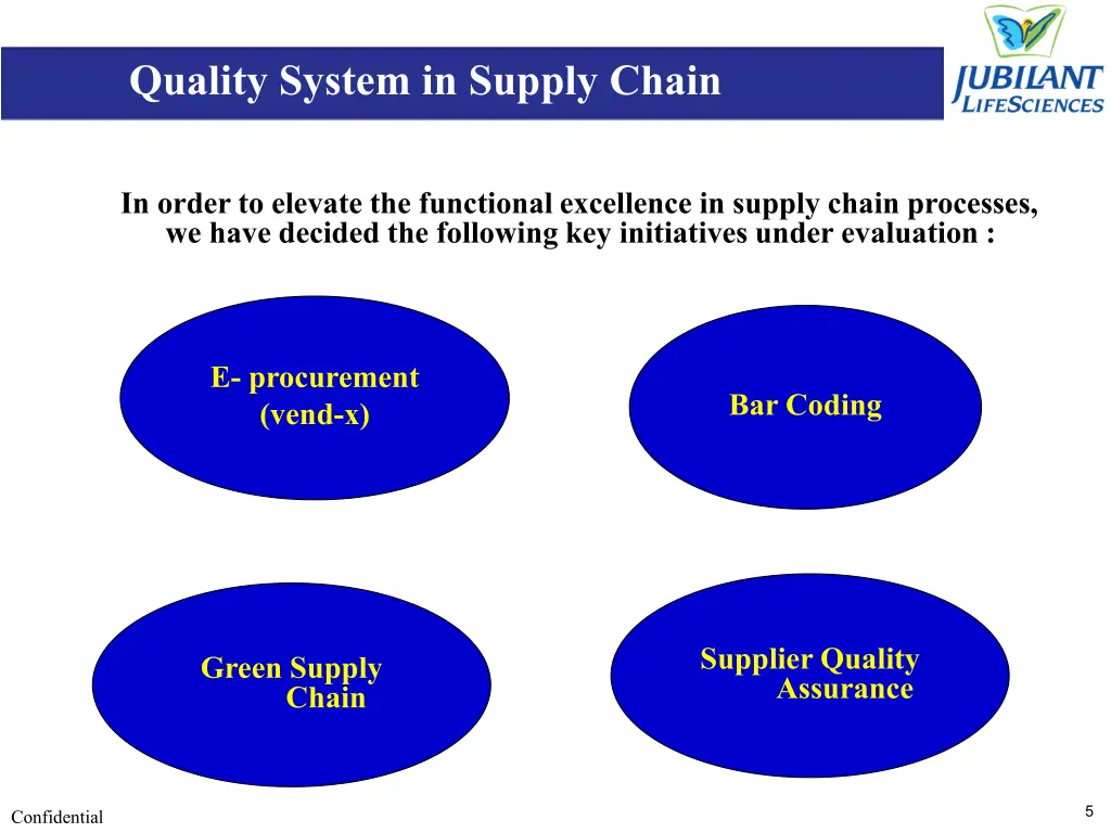 quality system in supply chain