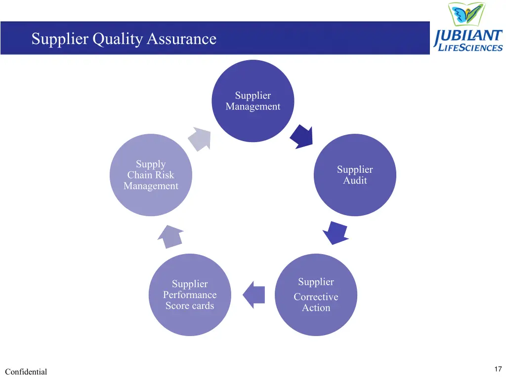 supplier quality assurance