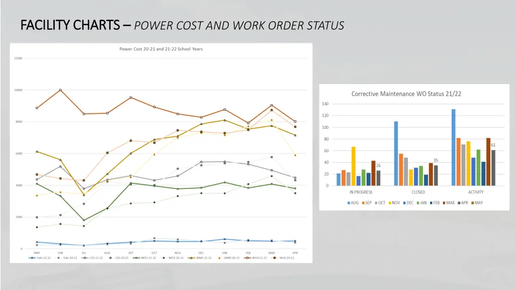 facility charts facility charts power cost