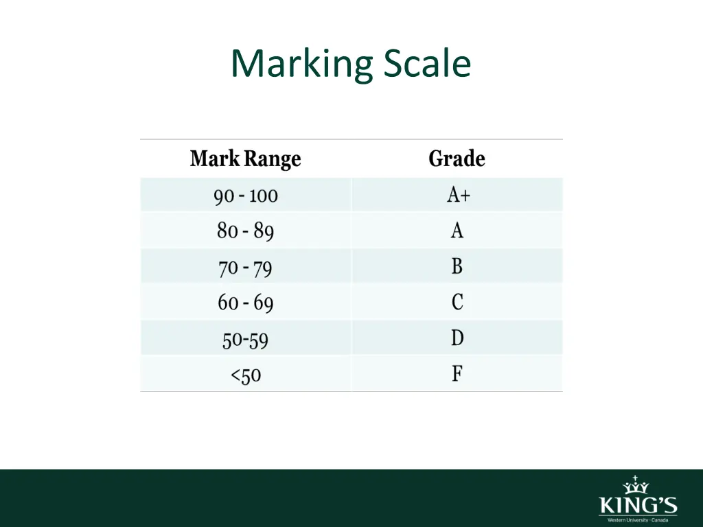 marking scale