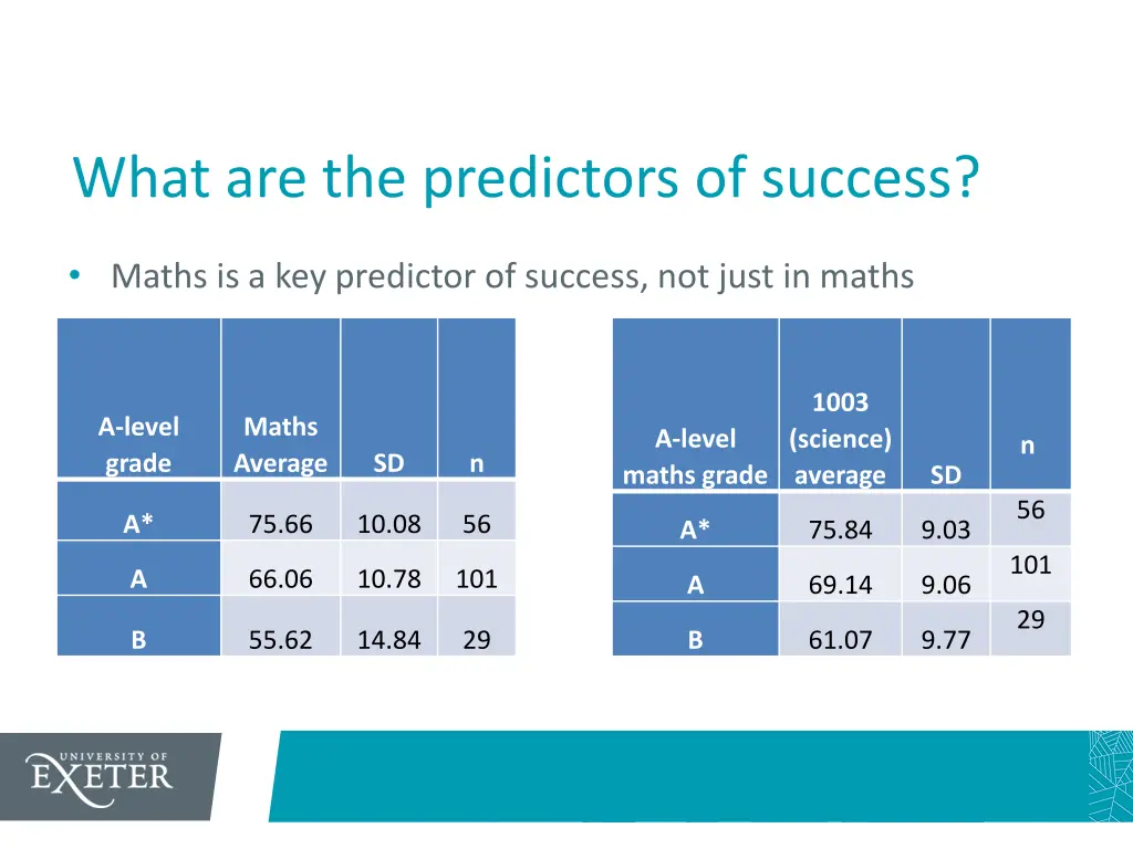 what are the predictors of success