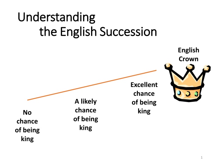 understanding understanding the theenglish