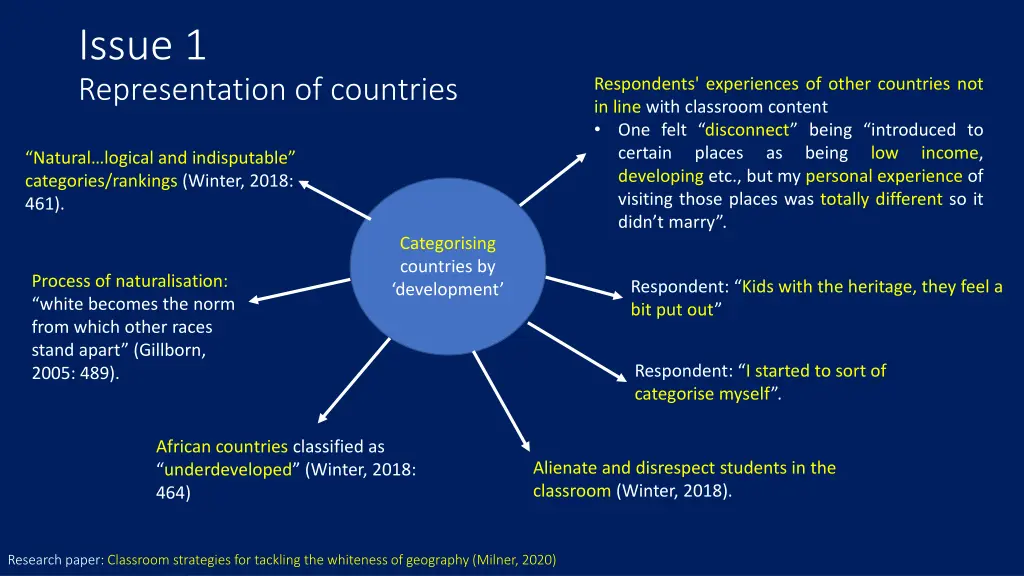 issue 1 representation of countries