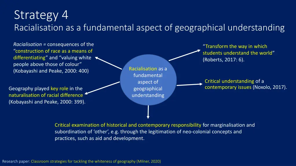 strategy 4 racialisation as a fundamental aspect