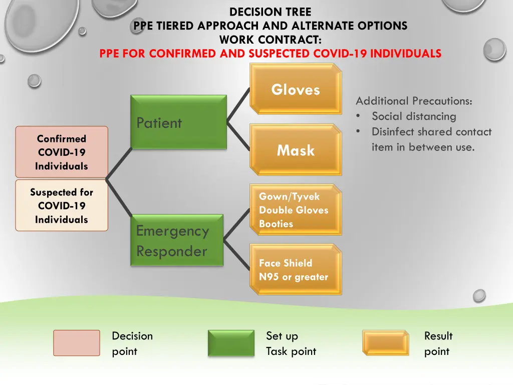 decision tree 1