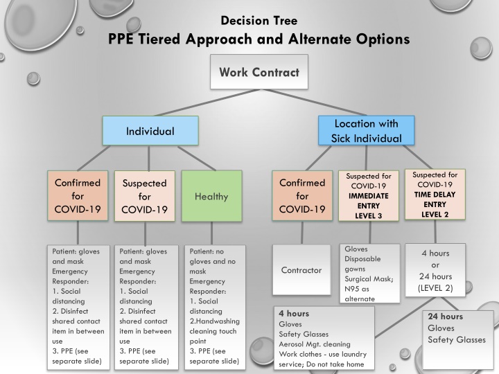 decision tree