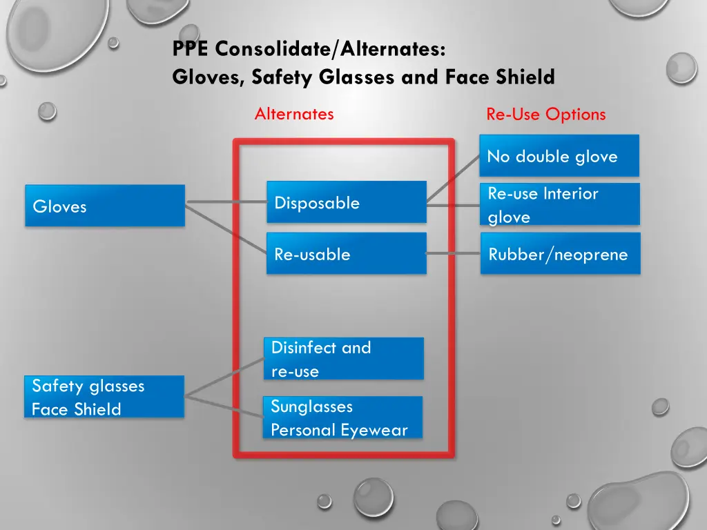 ppe consolidate alternates gloves safety glasses