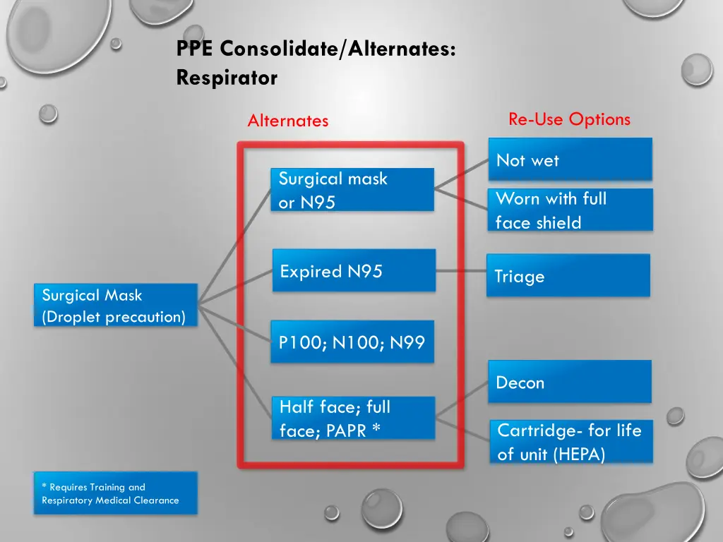 ppe consolidate alternates respirator