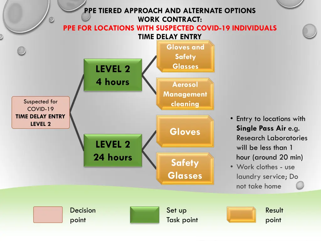 ppe tiered approach and alternate options work 1