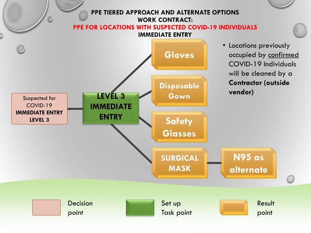 ppe tiered approach and alternate options work