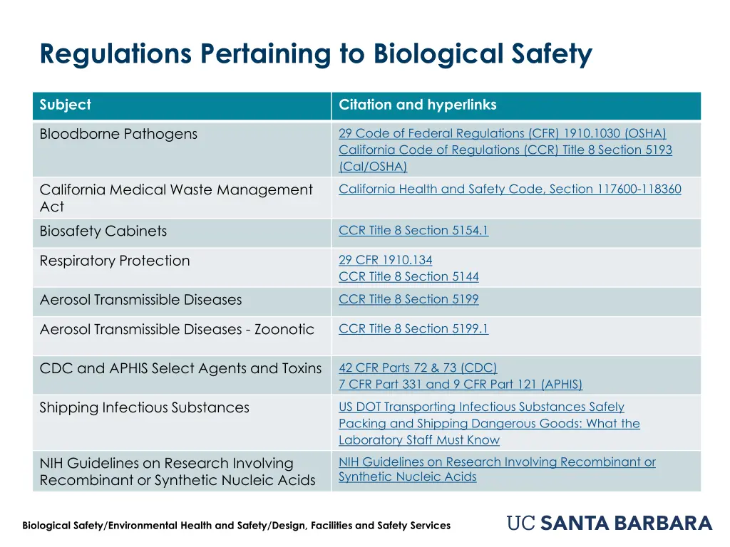 regulations pertaining to biological safety