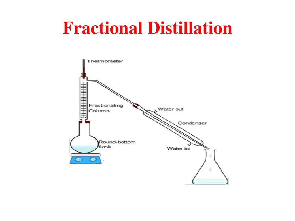 fractional distillation 1