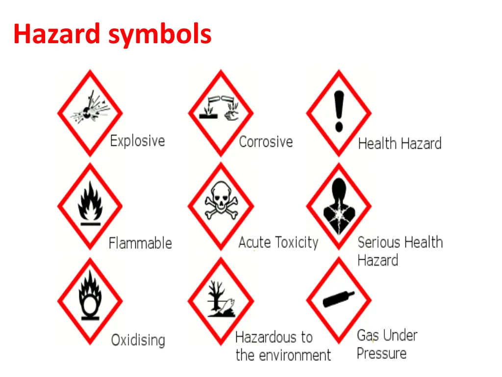 hazard symbols