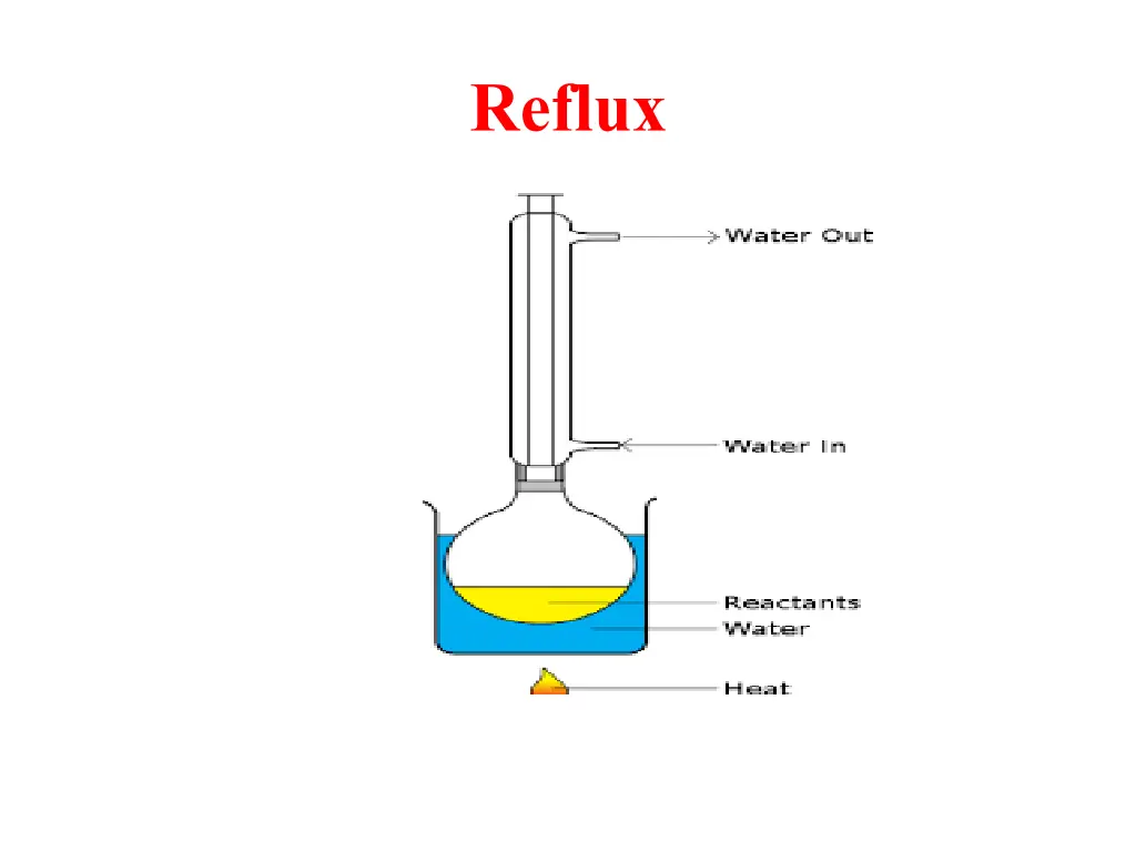 reflux 1