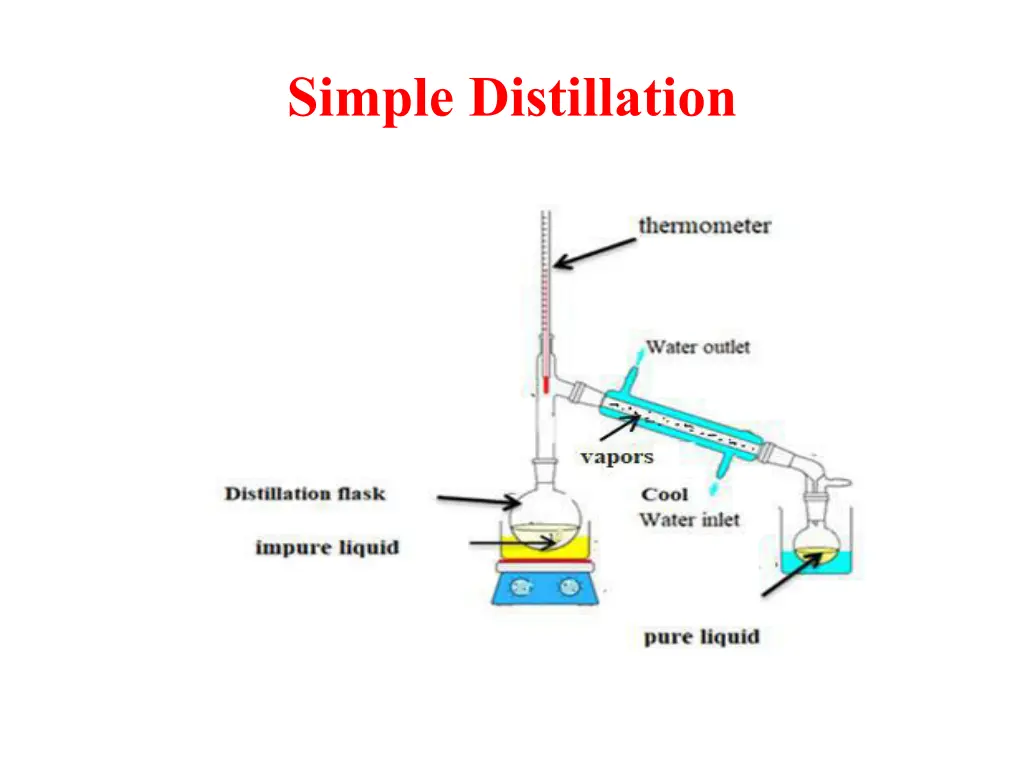 simple distillation 1