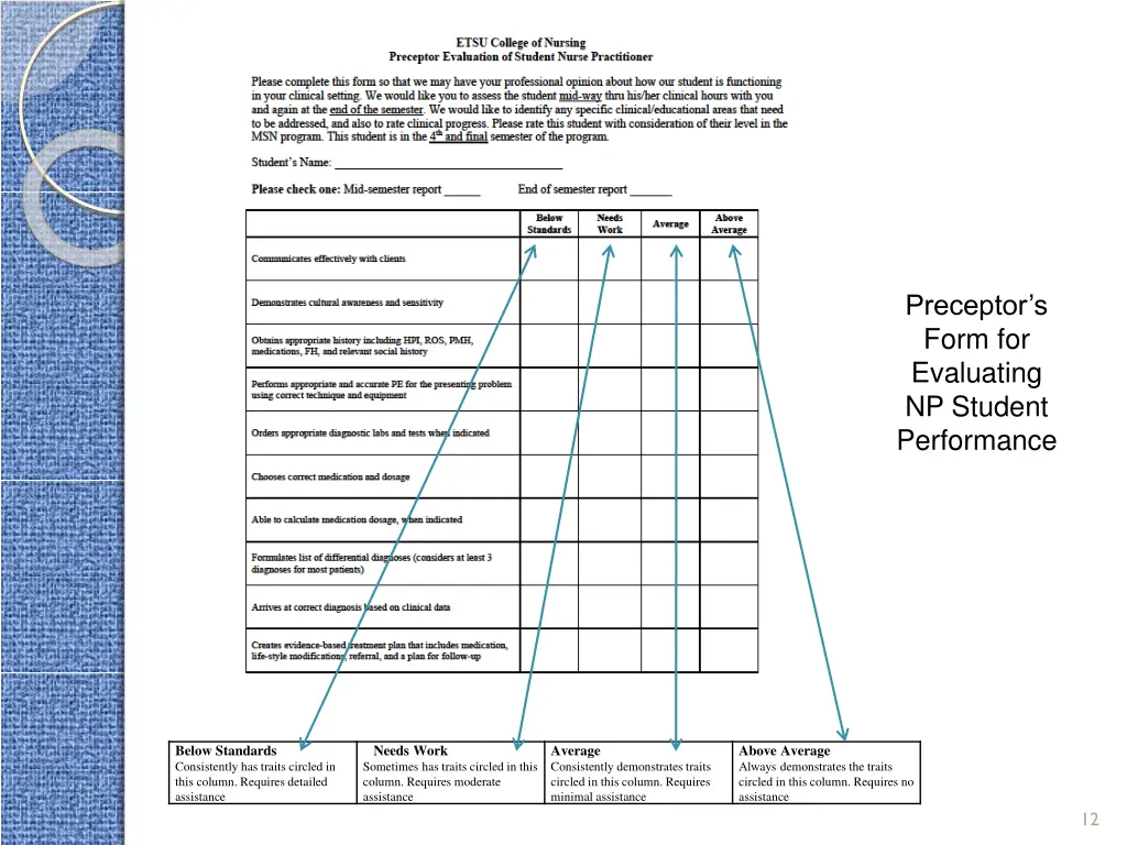 preceptor s form for evaluating np student