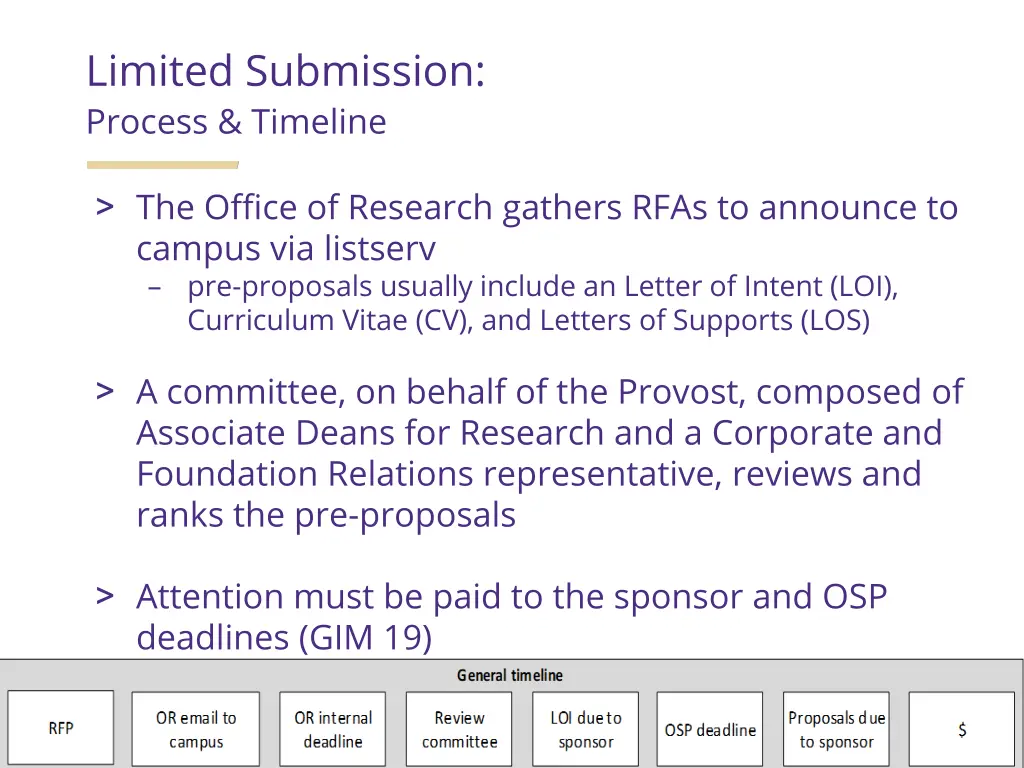 limited submission process timeline