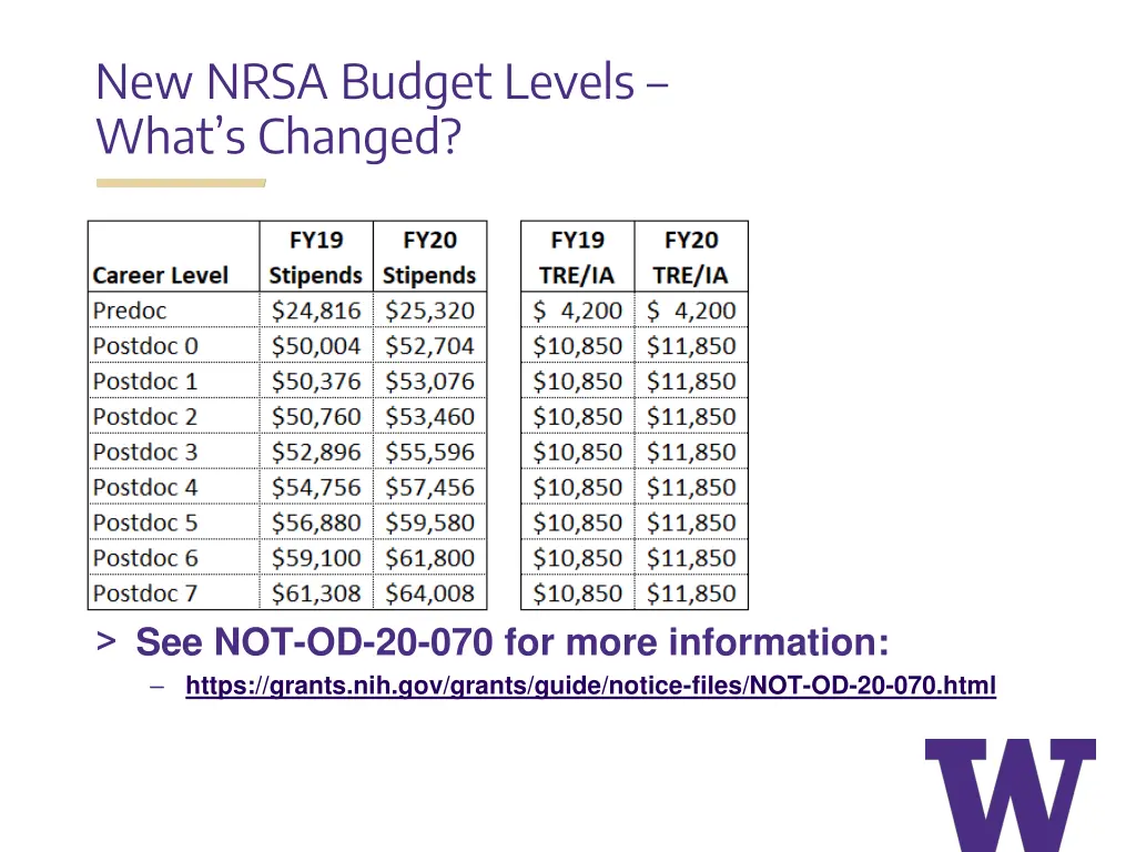 new nrsa budget levels what s changed