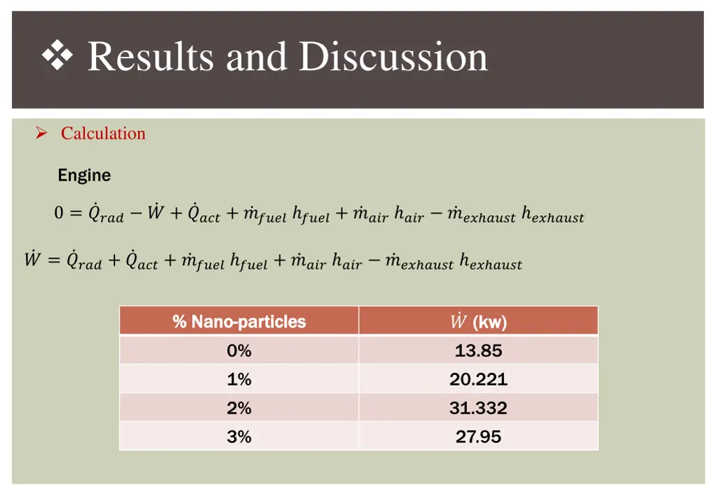 results and discussion 1