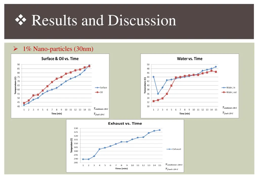 results and discussion 3