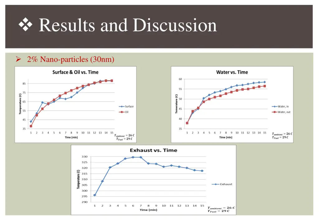 results and discussion 4