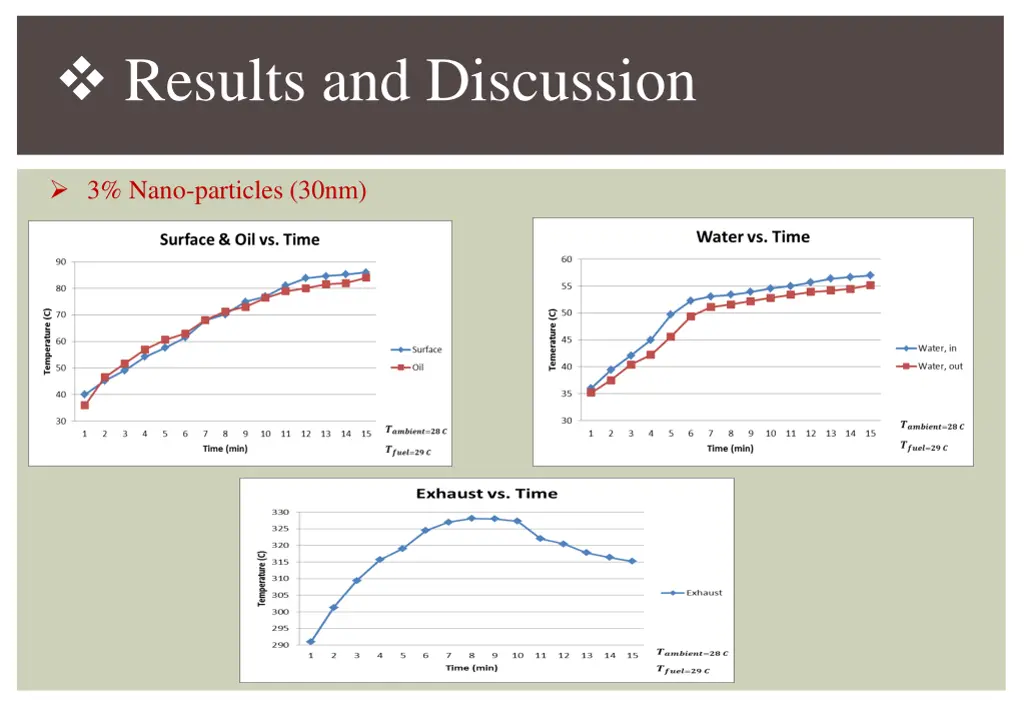 results and discussion 5