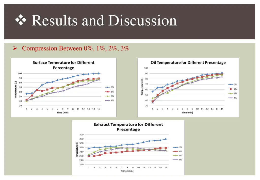 results and discussion 6