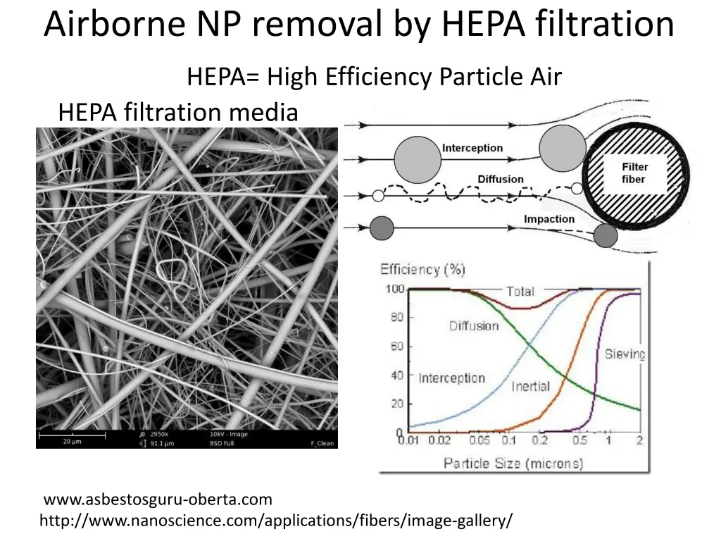 airborne np removal by hepa filtration