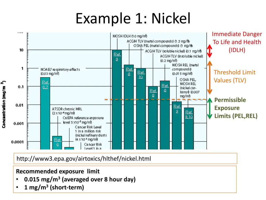 example 1 nickel