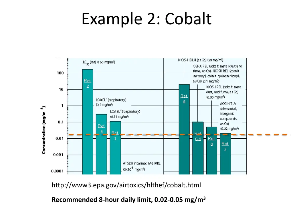 example 2 cobalt