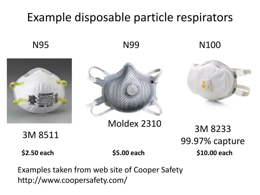 example disposable particle respirators