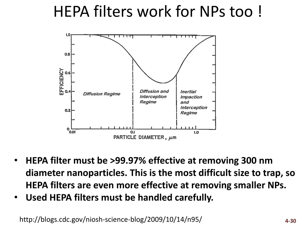 hepa filters work for nps too