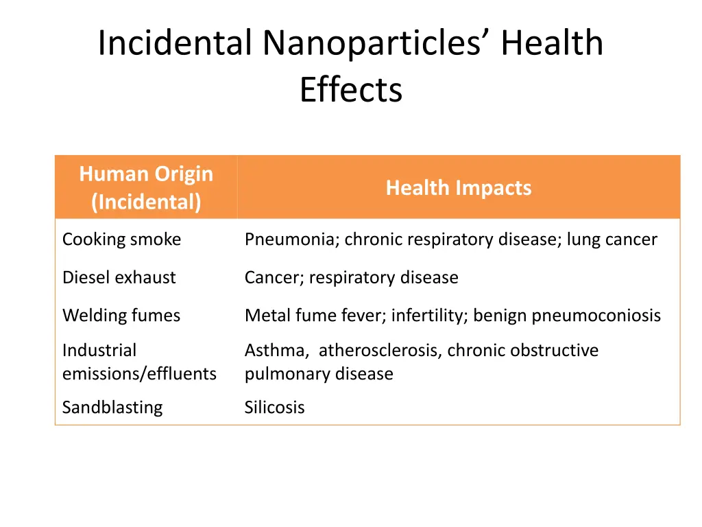 incidental nanoparticles health effects