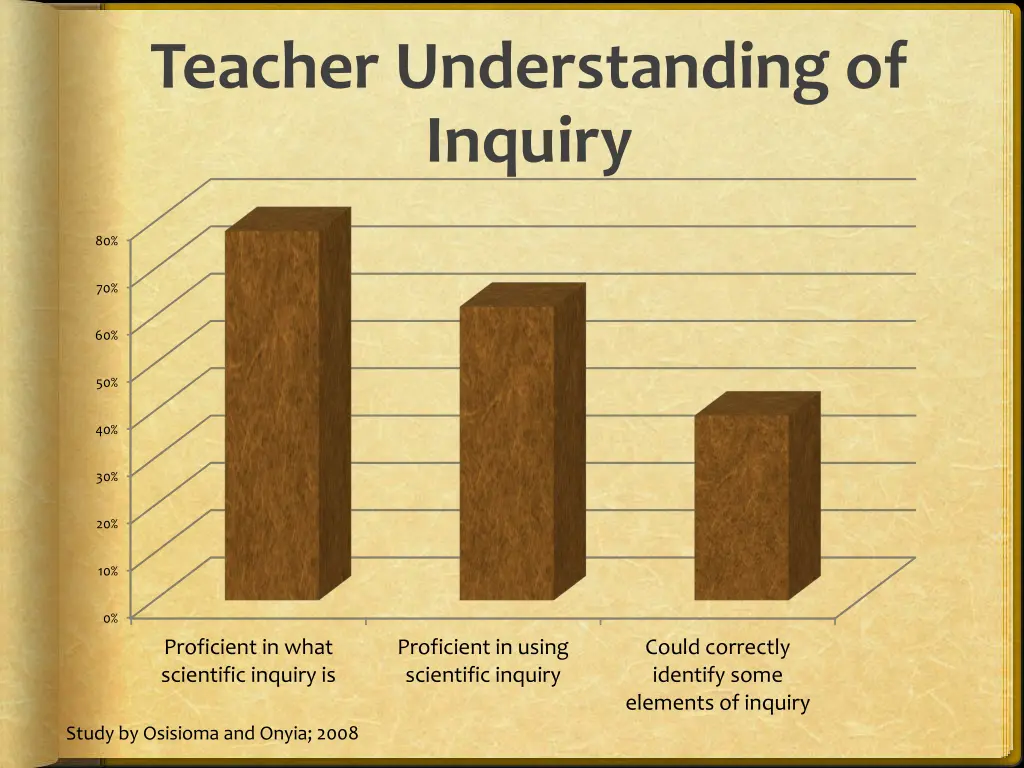 teacher understanding of inquiry